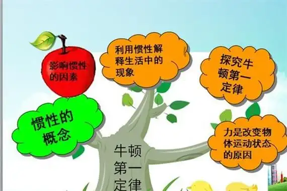 牛顿三大定律现代物理的基础相当重要