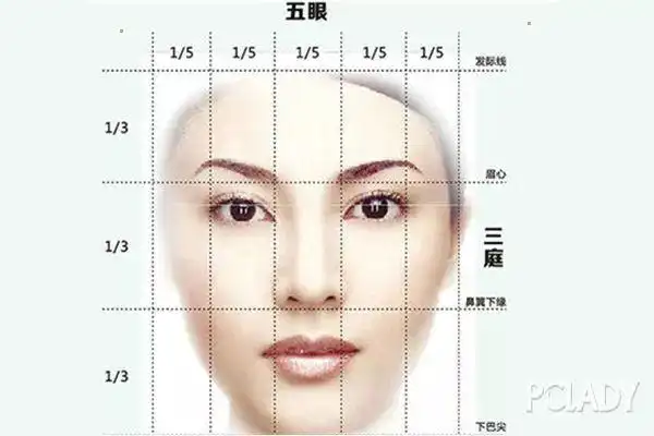 三庭五眼是的,她们都是宽眼距,很相似的感觉,又很不同.哪里不同?