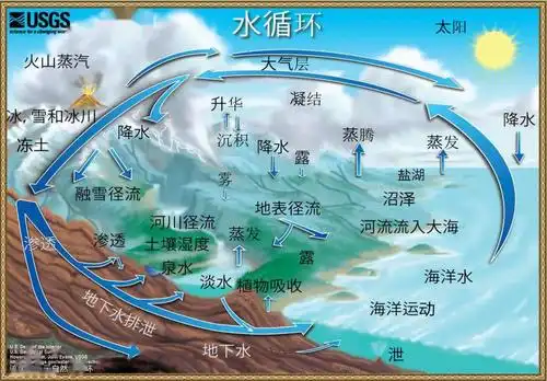 速来围观!《 "水未来"空中课堂》第一课开讲啦