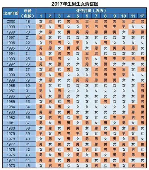 新版清宫图算法教学,生男生女教你预先知晓