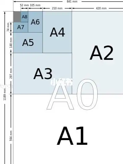 a3纸是a4纸的二倍各种纸张大小一目了然