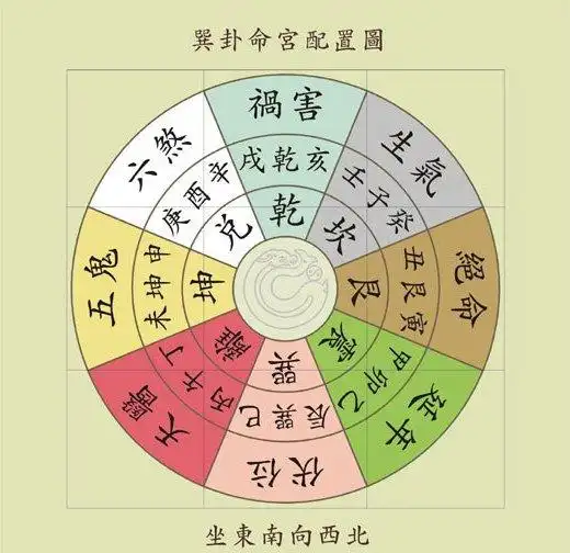 厅是一套住宅中使用率最高,使用次数最多的卧室.