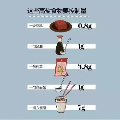 多醋少糖少量的盐可以突出大量糖的甜味,而放一勺糖却会减轻菜的