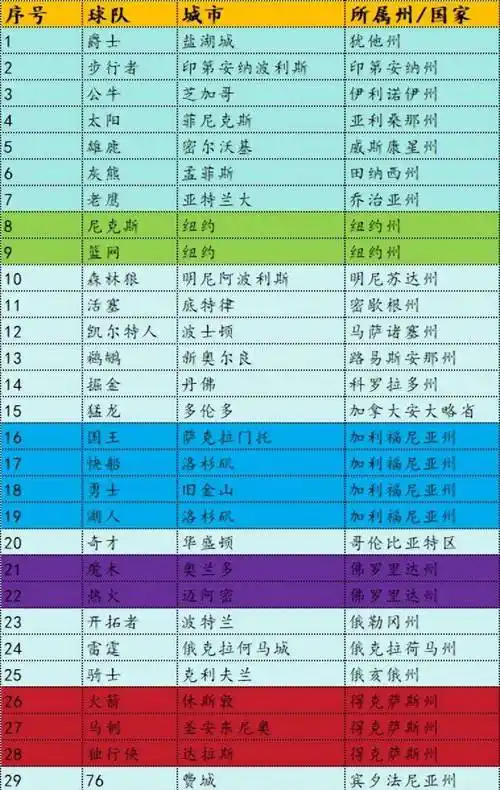 国外哪些城市拥有nba球队_加拿大_湖人队_布鲁克林