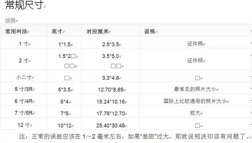 1,一英寸是多少厘米