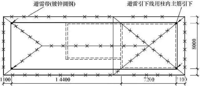 建筑防雷接地工程图的识读方法