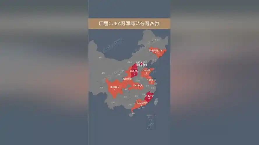 历届cuba冠军球队夺冠次数福建泉州的华侨大学9次第一