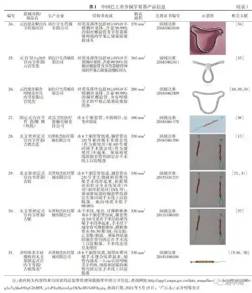 【分享】国内现在都有哪些"避孕环"?