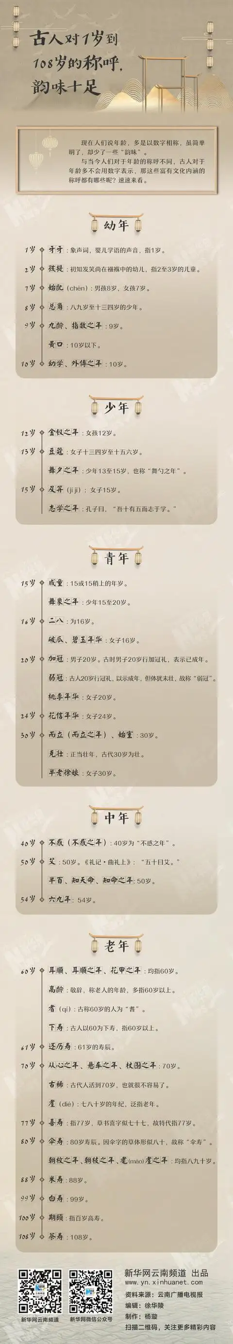 古人对1岁到108岁的称呼韵味十足