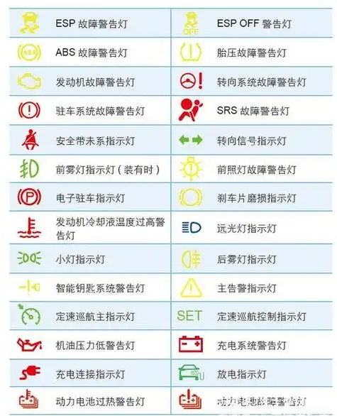汽车仪表指示图解(仪表盘的图标太多分不清怎么办)