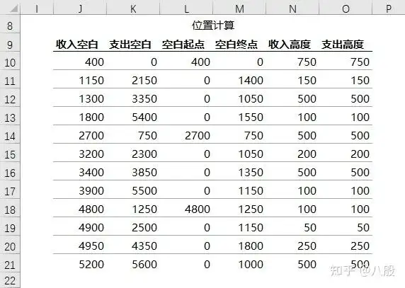 excel制作桑基图 (sankey diagram)教程