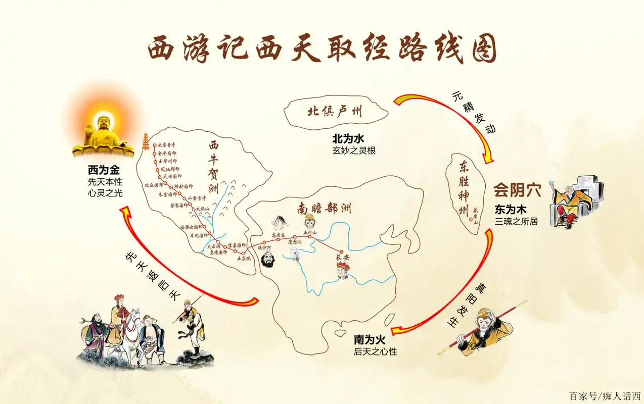 痴人话西游:第一回  西游记里的四大部洲是什么意思?