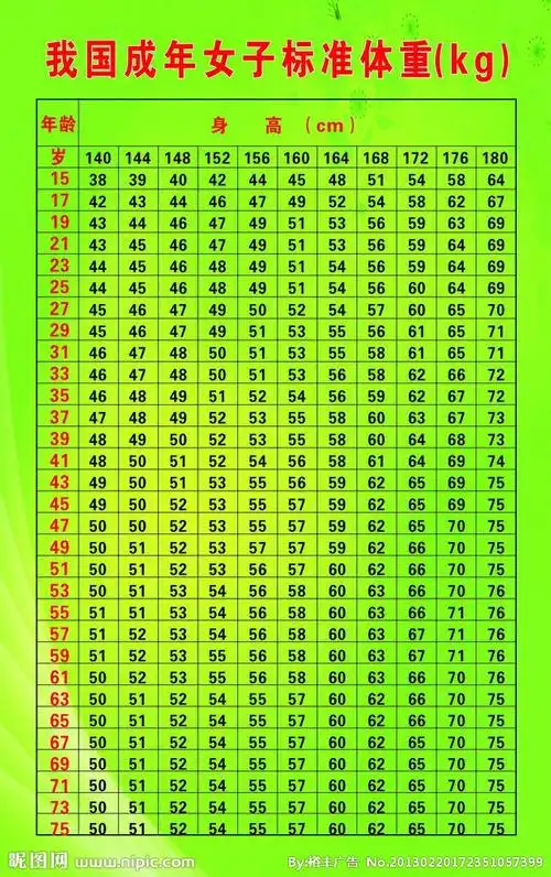 56体重109是不是偏胖