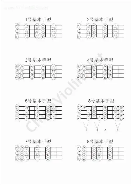 学小提琴的基本把位图
