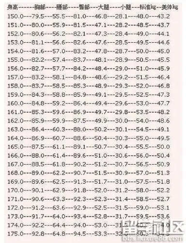 女生身高体重标准表 女性标准身高体重对照表【你达标了吗】