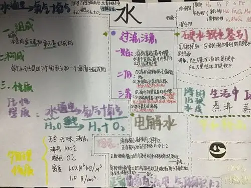 第四单元《自然界中的水》思维导图