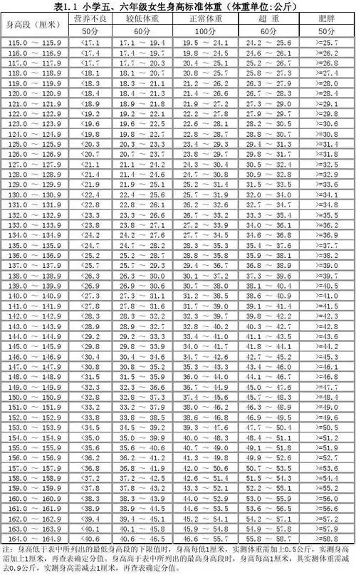 小学五,六年级女生体重标准(电子表表格)