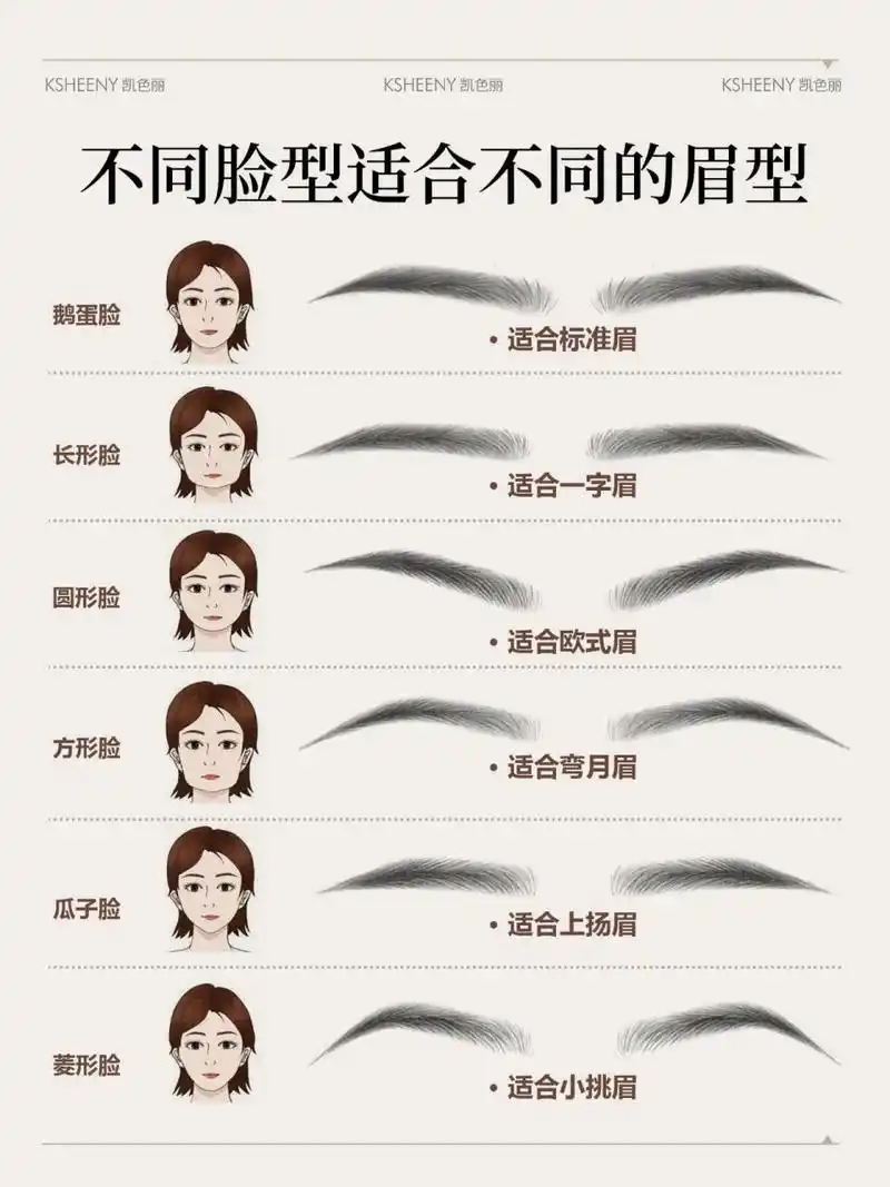 零基础学纹绣|脸型与眉型的搭配|建议收藏 鹅蛋脸· 适合标准眉 长形