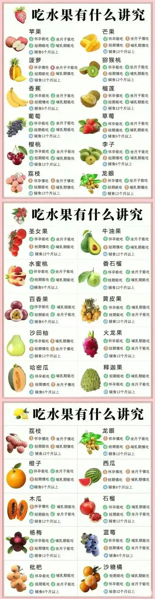 涨知识系列:关于水果的知识大全