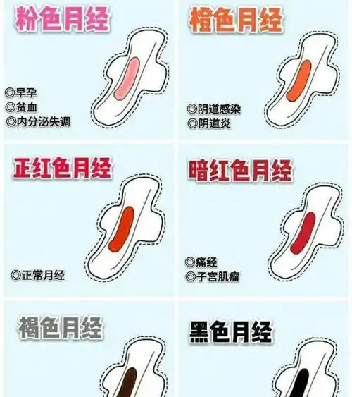 女孩"初潮"什么时候来才正常?超过这个年龄还不来,家长要当心