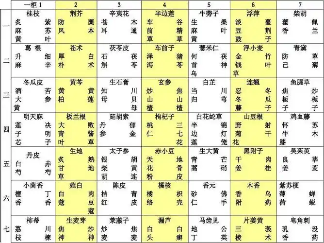 中药斗谱-四柜-zc