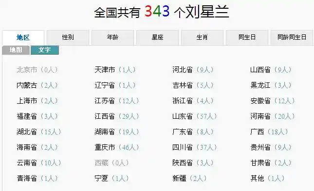 有多少人叫刘星兰的有多少人叫高凡淼的