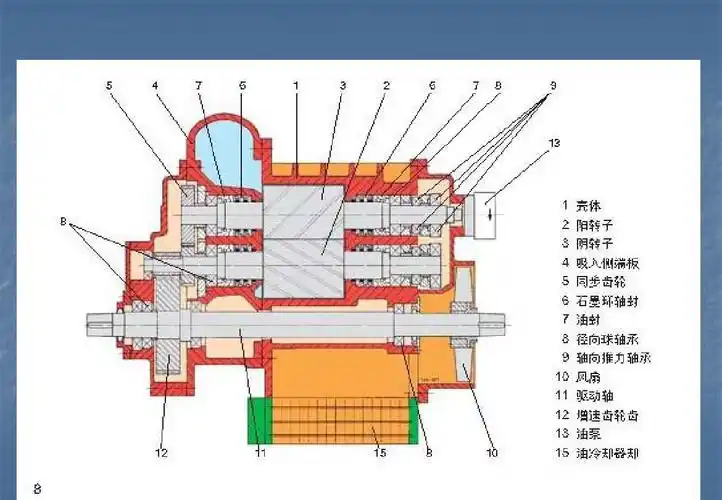 螺杆压缩机工作原理ppt