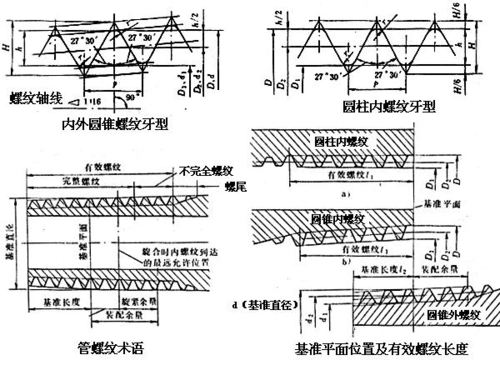 管螺纹尺寸