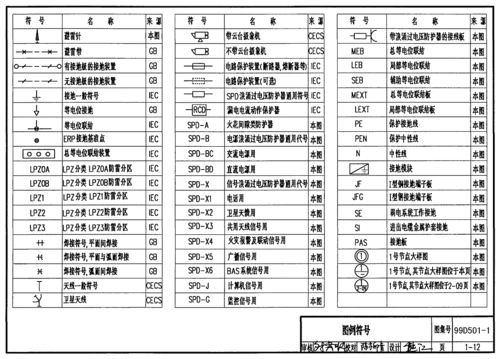 建筑防雷图例符号_word文档在线阅读与下载_无忧文档
