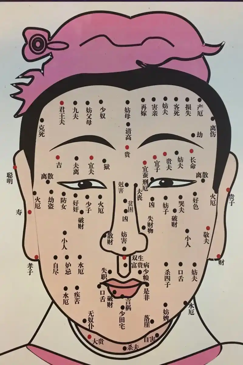 事业表现惊人的女人痣!