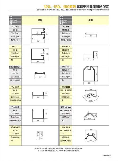 铝材价格_铝型材十大品牌_铝合金型材-广东华昌集团有限公司·伟昌