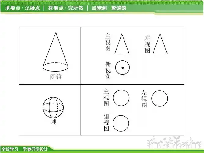 2-圆柱,圆锥等简单旋转体的三视图-讲练课件ppt