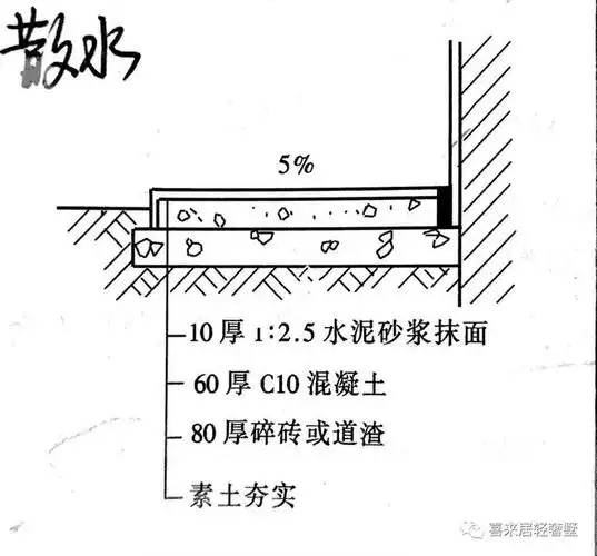 散水坡度约为5%,宽一般为600-1000mm.一,什么是散