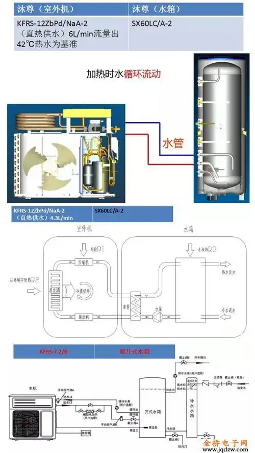 格力空气能热水器机组的安装过程