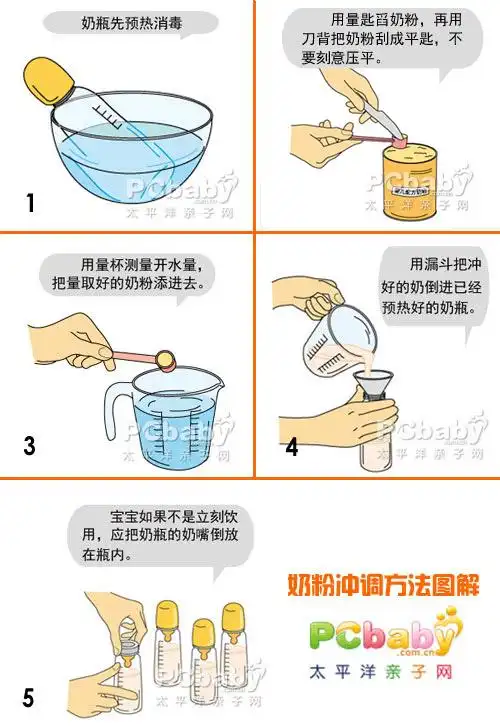 一,冲调配方奶的正确步骤与方法(图解)