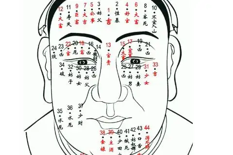 男人面部福气痣相