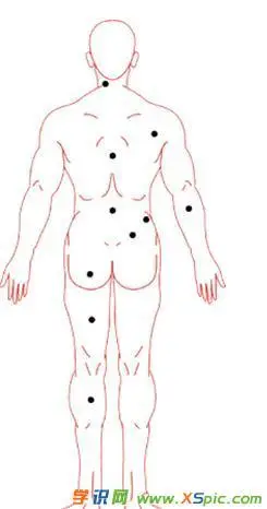 关于男人后背上痣相图解分析
