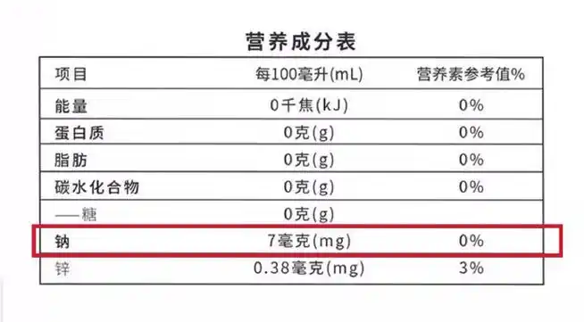 这个问题吃什么