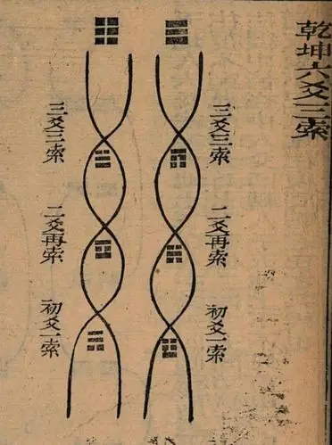 多种起卦法大衍筮法梅花易数