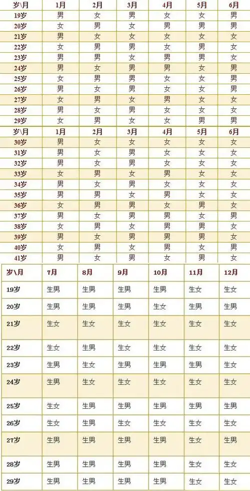 生男生女占卜算命可信吗