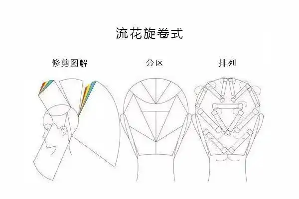 发型师必修课,成功发型师都学的烫发排杠技术.