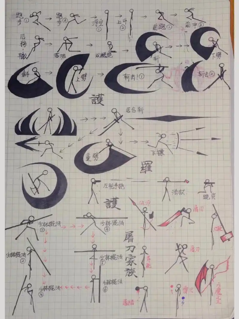 火柴人基础动作解析!自创请勿抄袭!谢谢! 火柴人基础动作解析!自创请