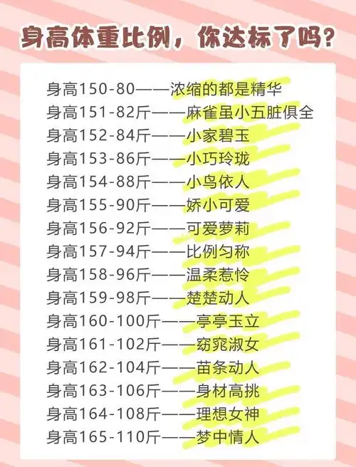 2021年最新女神身高体重表姐妹儿减肥开始