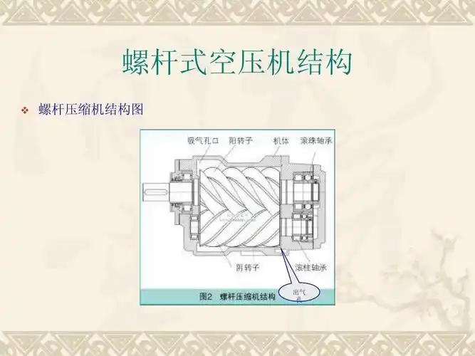 螺杆式空压机结构ppt 螺杆式空压机结构   螺杆压缩机结构图 第12页