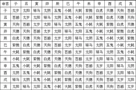 p>喜用神是中国传统八字命理学上的术语, 喜用神是 a target="_blank