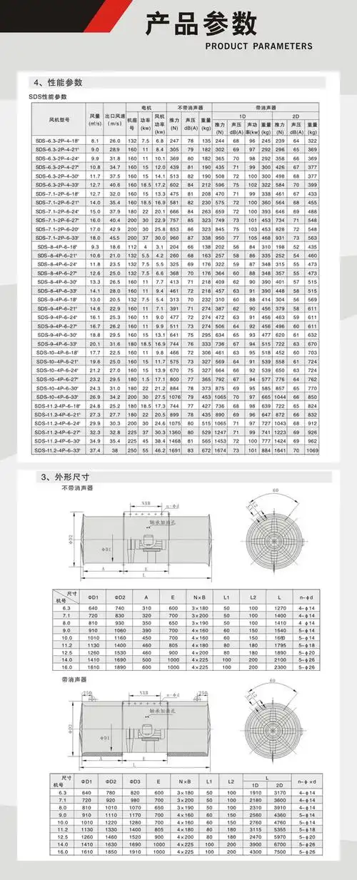 sds-7.1隧道射流风机