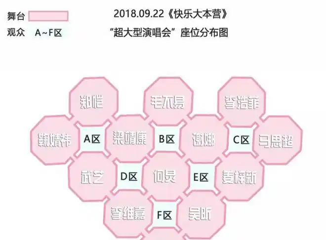 关于现场座位分布图特别提醒:《快乐大本营》超大型演唱会先来看基本