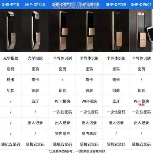 三星指纹锁家用智能锁防盗门锁大门电子锁密码锁具dp728/p739/h30