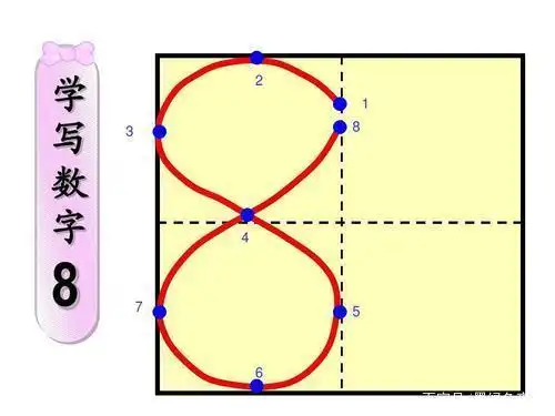 孩子在刚开始学习书写数字时,老师会要求在田字格中书写数字0-10,而
