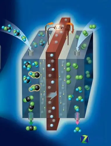 美科研人员称氢燃料电池技术取得突破